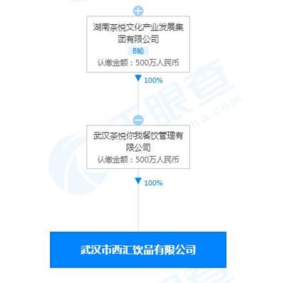 茶顏悅色武漢新公司拓經營版圖，涉足美發飾品與個人衛生用品領域