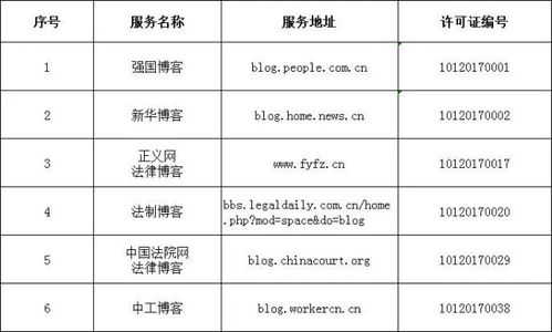 中央互聯(lián)網(wǎng)新聞信息服務(wù)單位公布292個(gè)公眾號(hào)名單，加強(qiáng)規(guī)范化管理